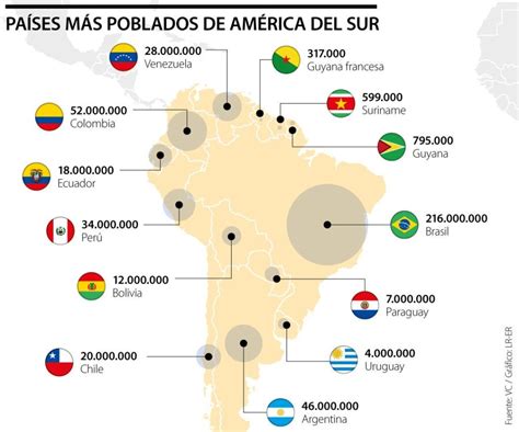 Cuales Son Los Paises Mas Pequenos De America Del Sur | The Best Porn ...