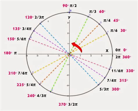 Pin en Matematicas