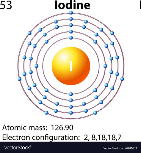 Symbol and electron diagram for iodine Royalty Free Vector