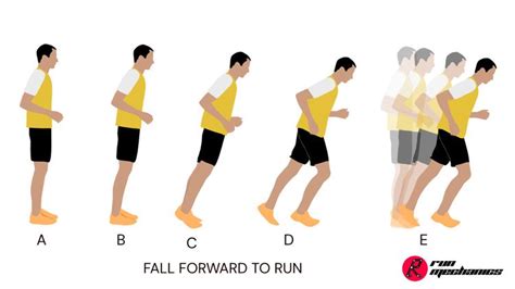 Optimal Forward Lean for Better Running