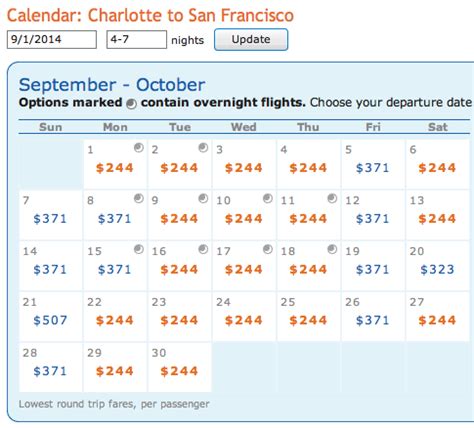 Flights to San Francisco from Charlotte - $244 roundtrip - Guru of Travel