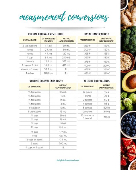 Liquid Measurement Conversion Chart Liter