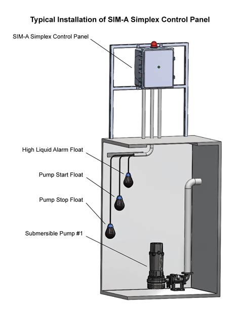 Flygt Pump Control Panel Wiring Diagram - Circuit Diagram