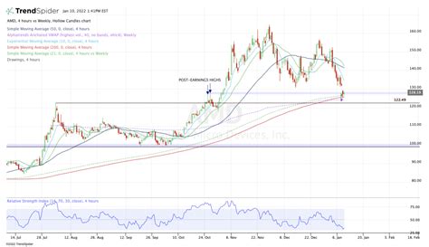 AMD Stock Price Alert: Buy the Dip Opportunity Is Here - TheStreet