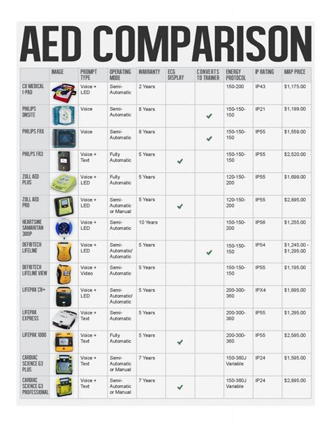 HVCPR-AED-Comparisons