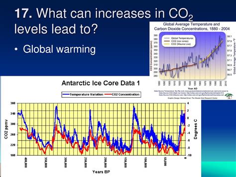 Handout 25-3 Climate Change. - ppt download