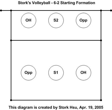 Blank Volleyball Court Diagram - prntbl.concejomunicipaldechinu.gov.co