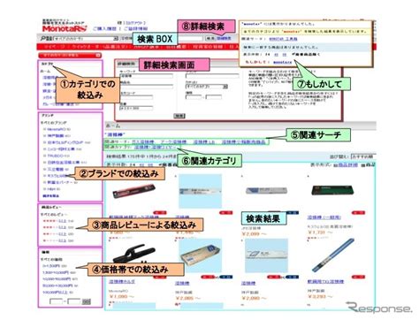 MonotaRO、絞り込み検索や関連検索に対応 | レスポンス（Response.jp）