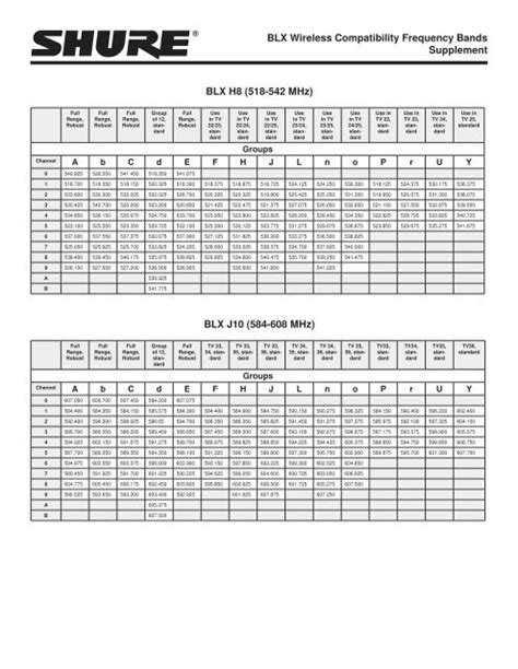 Wireless Systems Comparison Chart (English), 50% OFF