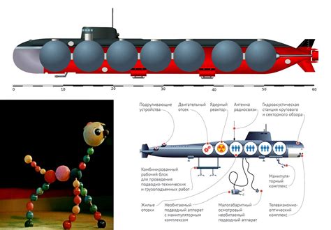 It Took 4.5 Years for russia to Repair AS-31 Losharik Nuclear-Powered Sabotage Submarine ...