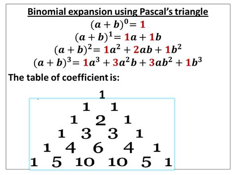 Math11: CHAPTER 2: BINOMIAL EXPANSION