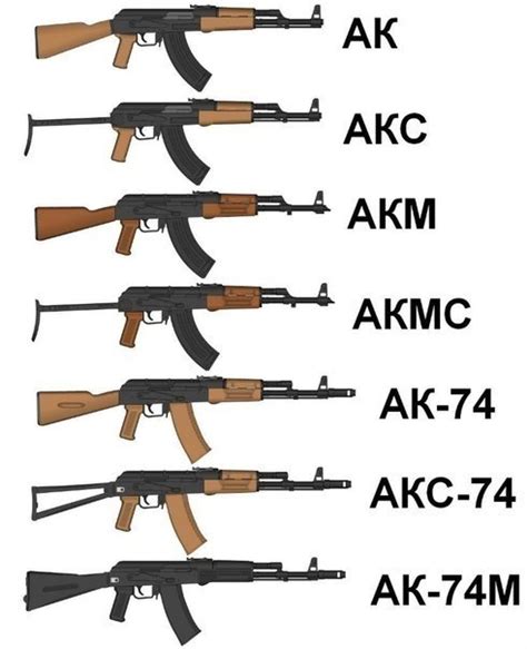 Evolution of the AK by nikitakartinginboxru on DeviantArt