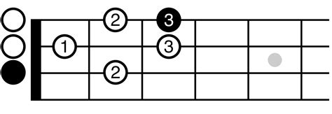 Ukulele Scales: How to Play C Major Scale Position #1 on Ukulele | Ukulele Tricks