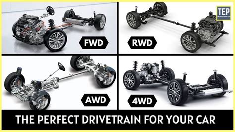 FWD vs RWD vs 4WD vs AWD What's The Difference? Which is Better? | Fwd ...