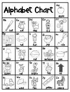 Alphabet chart--fundations style | Phonics | Wilson reading, Kindergarten language arts ...