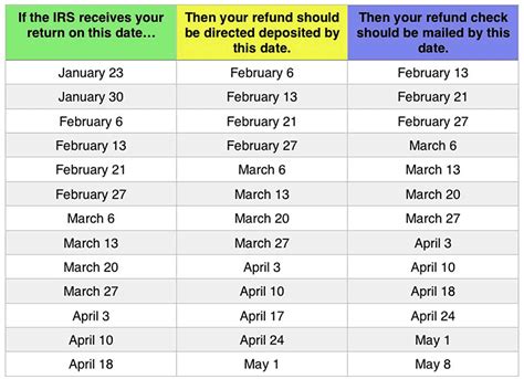 How Long Does It Take To Receive Income Tax Check - Tax Walls