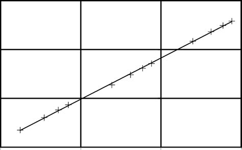 Example of calibration curve of new amperometric sensor type ...