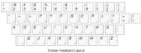 Figure 2 from Comparing Different Keyboard Layouts: Aspects of QWERTY ...