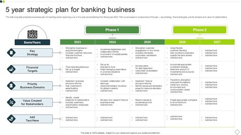 5 Year Strategic Plan For Banking Business PPT Presentation