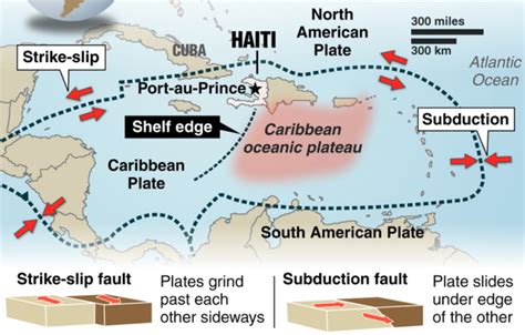 Caribbean plate - Caribbean studies course