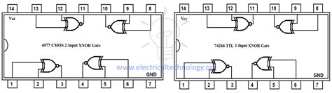 EEE World, Department of EEE, ADBU: Exclusive-NOR (XNOR) Digital Logic Gate