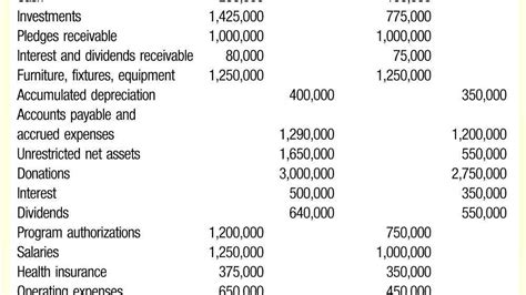 Furniture, fixtures and equipment (accounting)