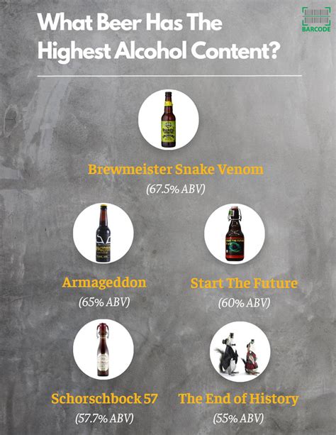 What Is The Alcohol Percentage Budweiser? [An Ultimate Guide]