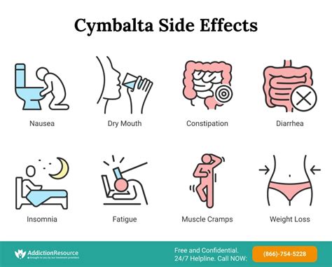 Duloxetine Side Effects: Hair Loss, Liver Damage & Others