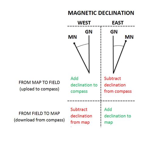 Set Up Your Compass Faster & More Accurately With A Map Protractor ...