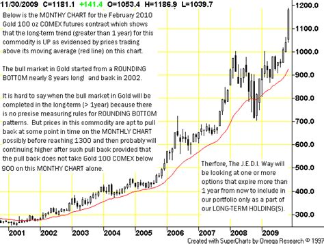 Stock market names and symbols - dow jones industrial stock dividends