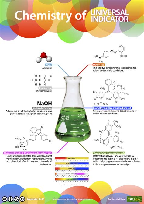 Colourful Chemistry: Chemistry of UNIVERSAL INDICATOR | Chemistry ...