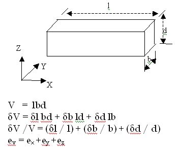 Basic Types of Strains,Linear Strain,Lateral Strain,Volumetric Strain,Shear Strain,Civil ...