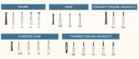 burrs.jpg (852×366) (With images) | Dental assistant, Dental, Dental school