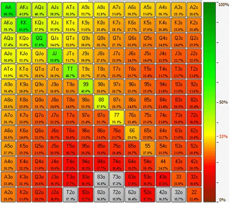 Poker Preflop Charts Pdf