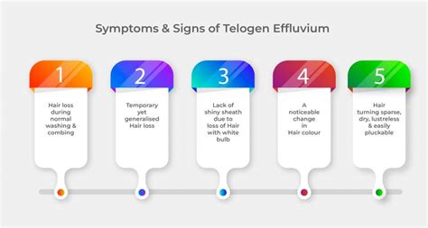 What is Telogen Effluvium? Understand its causes and treatments