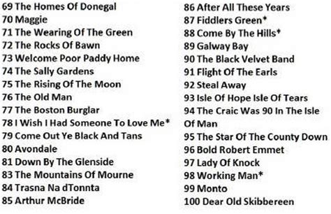 The Most Popular Irish Songs Of All Time - Irish folk songs