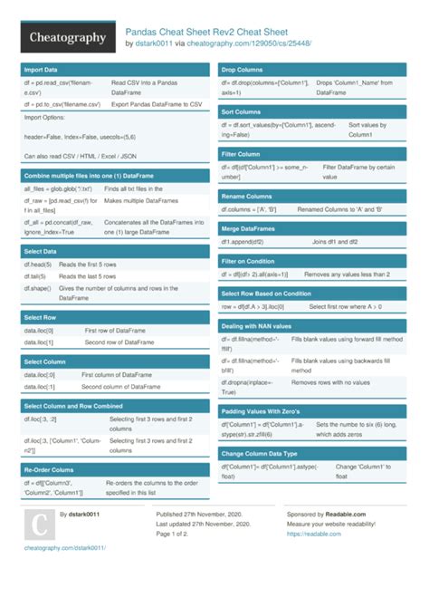 Pandas Cheat Sheet Rev2 Cheat Sheet by dstark0011 - Download free from Cheatography ...