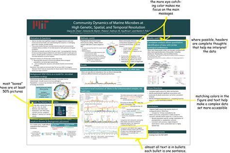 PhD Posters