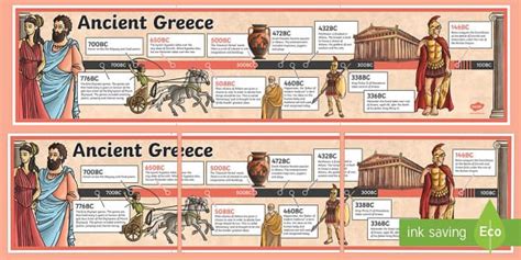 Ancient Greece Timeline PowerPoint