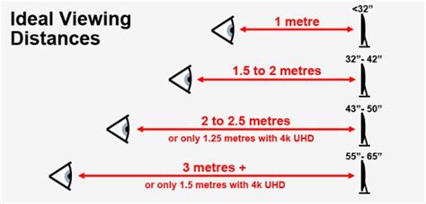 TV Comparison | Choosing the Right TV Size- TV Sizes