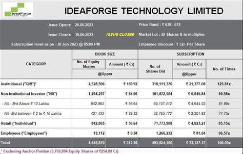 Link Intime ideaForge IPO Allotment Status Out