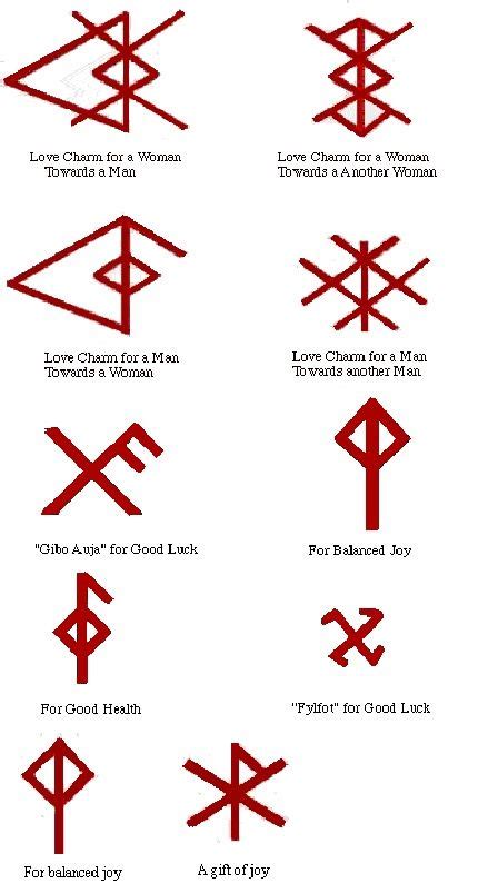 Rune Charms | Viking symbols, Norse symbols, Runes