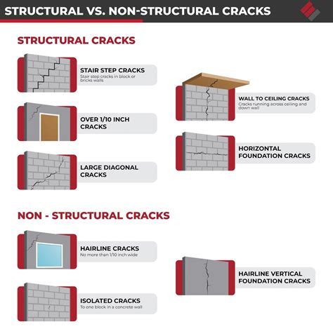 Should You Worry About Hairline Cracks In Walls?