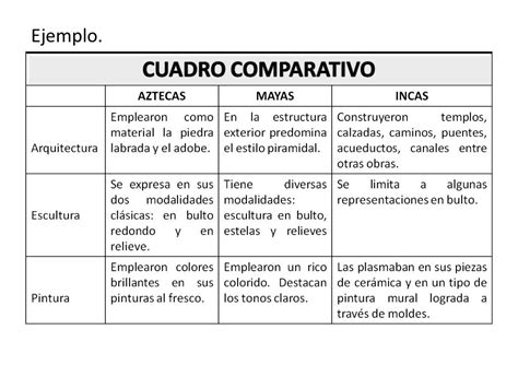 Cuadro Comparativo