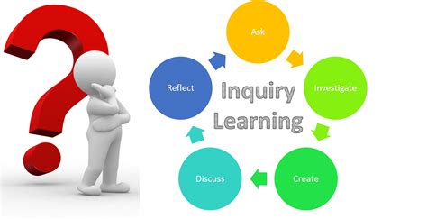 Benefits Of Inquiry Based Learning