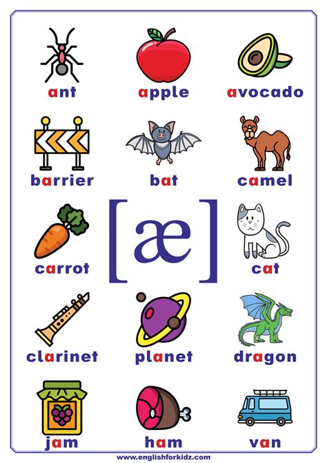 Short A Sound Worksheets, Flashcards, Posters, Reading Comprehension