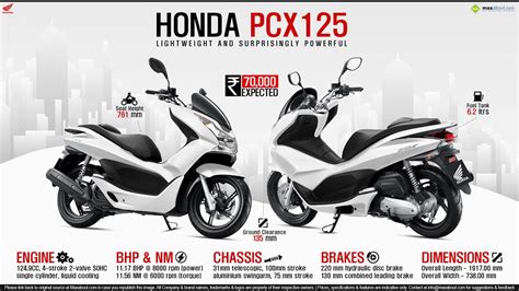 New Honda Pcx 125cc Scooter In India | Reviewmotors.co