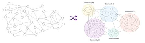 Community Detection Algorithm (Louvain) | Timbr.ai