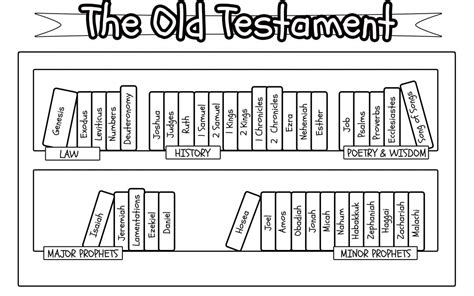 'The Old Testament Bookcase' Printable • MinistryArk