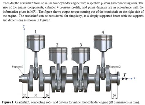 Consider the crankshaft from an inline four-cylinder | Chegg.com